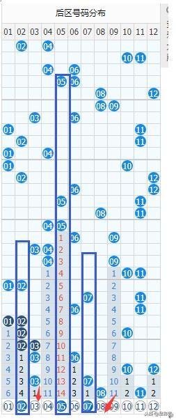 新澳门彩出号综合走势图看331斯087期 01-03-05-14-27-40J：15,新澳门彩出号综合走势图分析，探索期号331（斯087期）的奥秘与策略