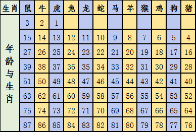 2025十二生肖49码表071期 08-09-10-15-27-35C：15,揭秘十二生肖与彩票码表，探寻未来的幸运密码