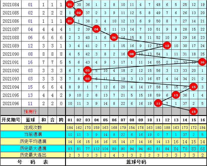 澳彩资料免费长期公开052期 09-17-23-25-28-35A：11,澳彩资料免费长期公开第052期，揭秘彩票背后的秘密与期待