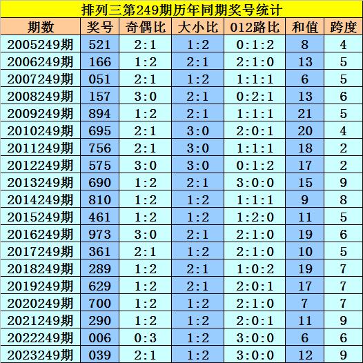 4949最快开奖资料4949093期 03-07-13-22-24-38C：25,揭秘4949最快开奖资料——第4949期开奖揭秘与彩民心得分享