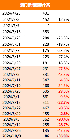 2025澳门最精准正版免费大全001期 12-34-06-45-23-38T：17,探索澳门，2025年最精准正版免费大全——独特期数解析与未来展望