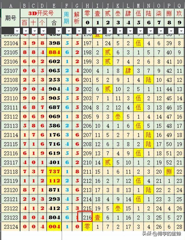 新澳免费资料公式048期 32-39-01-41-27-10T：06,新澳免费资料公式解析，探索048期与数字的秘密（附公式及策略）