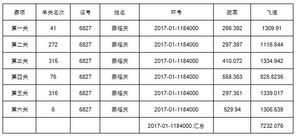 门澳六免费资料039期 11-15-19-28-40-41R：20,门澳六免费资料039期详解，探索数字背后的秘密与机遇