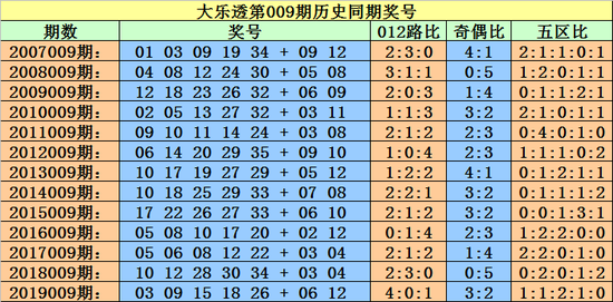 2024年新澳门今晚开什么023期 04-06-09-20-32-35E：16,探索数字世界的奥秘，新澳门彩票的无限可能